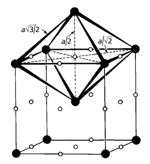 FCC 구조, 8면체 자리