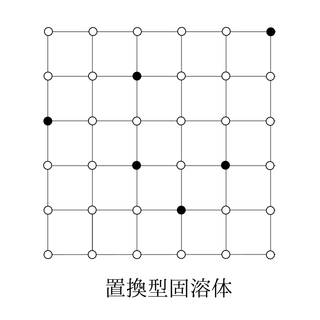 Photo of Solid solution