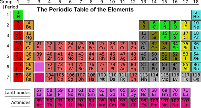 periodic table for rare earth elements